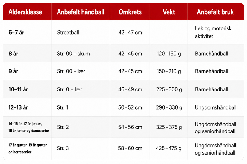 Størrelseguide til håndball