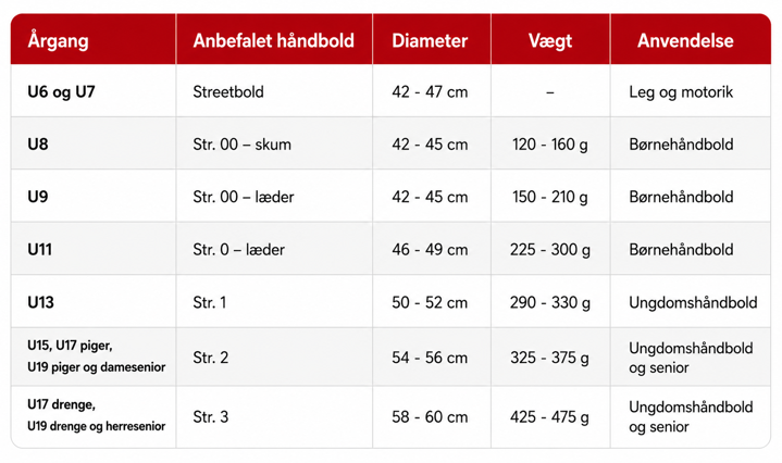 Størrelsesguide håndbolde